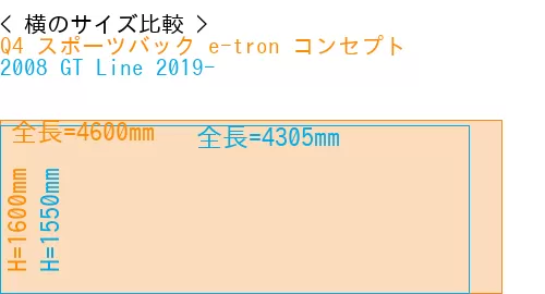 #Q4 スポーツバック e-tron コンセプト + 2008 GT Line 2019-